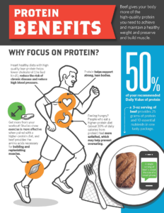 Protein Benefits